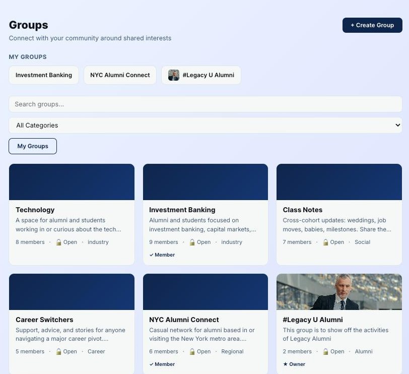 Groups module